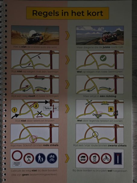 Informatieve infographic met verkeersregels en borden, in stappen uitgelegd.